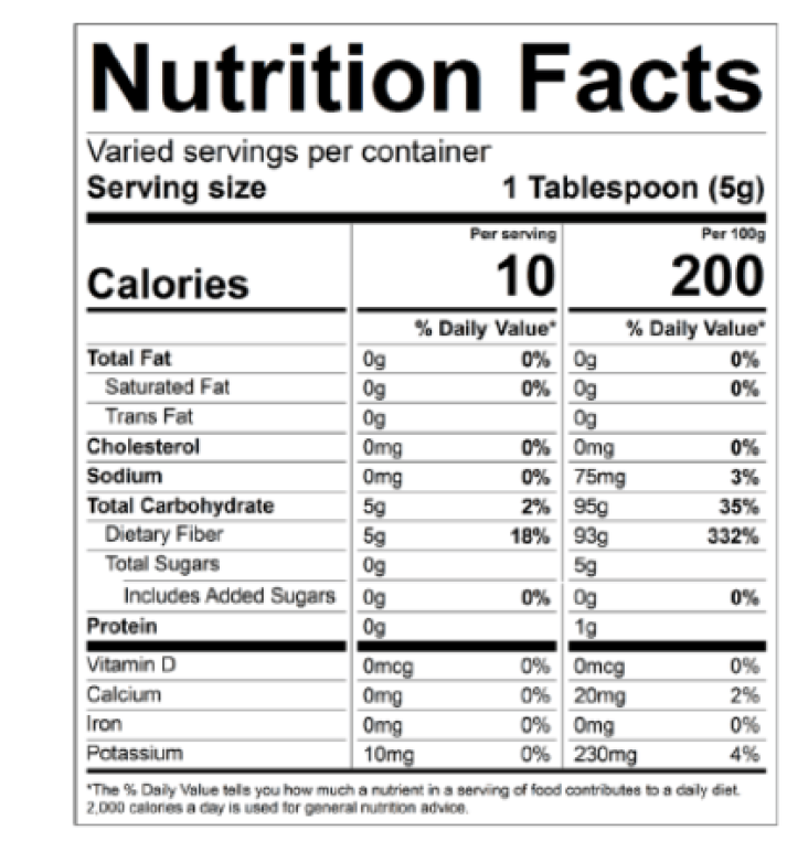 Nutrition Facts for supplement ingredients