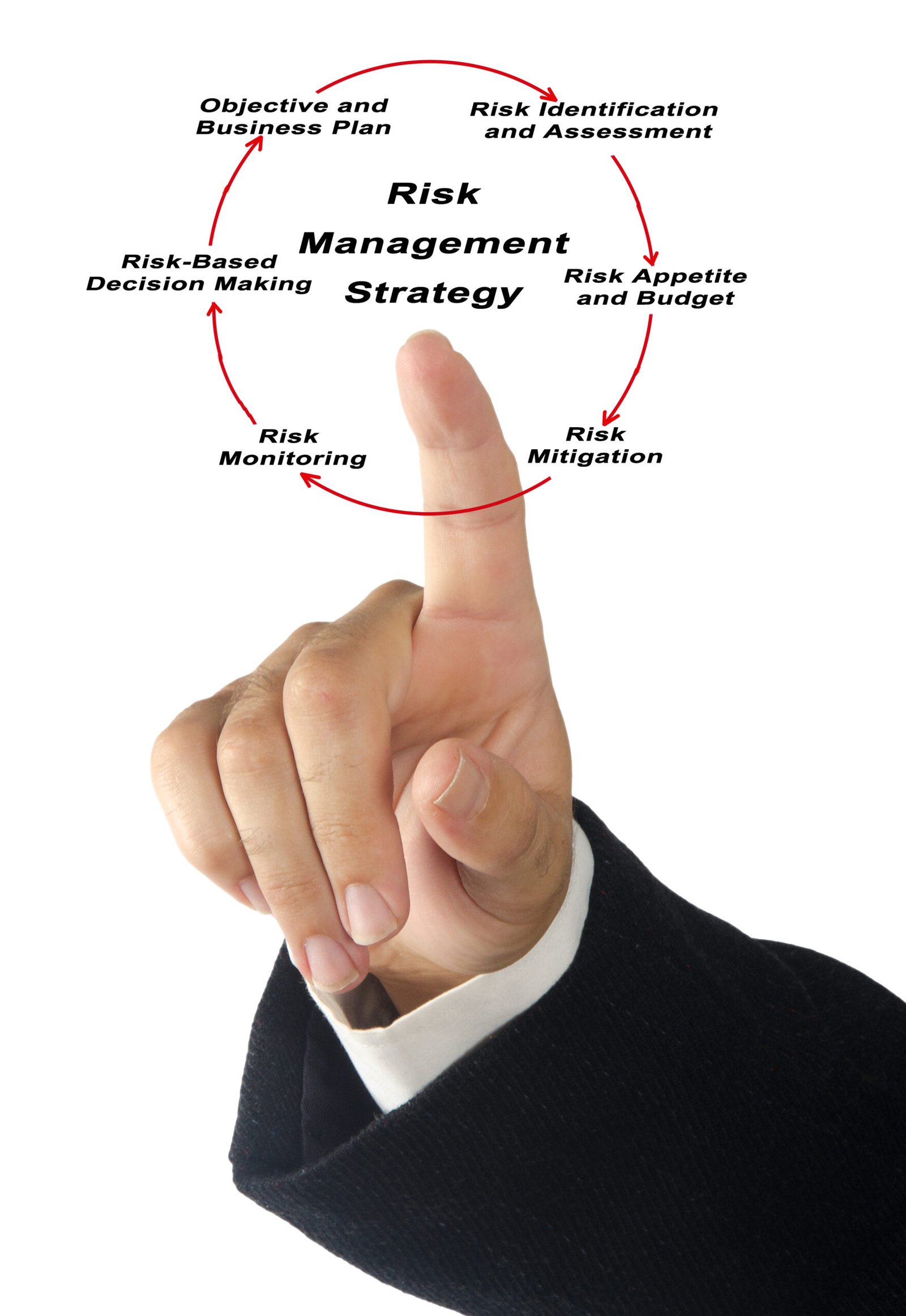 risk-management-strategy-with-business-finger-poin-2026-01-09-14-43-05-utc